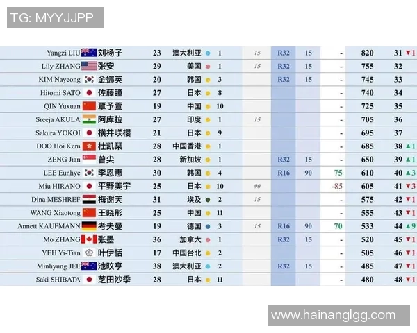 乒乓球配合实力榜单揭晓上海乒乓球队荣登第七名引关注 乒乓球配合实力榜单揭晓上海乒乓球队荣登第七名引关注