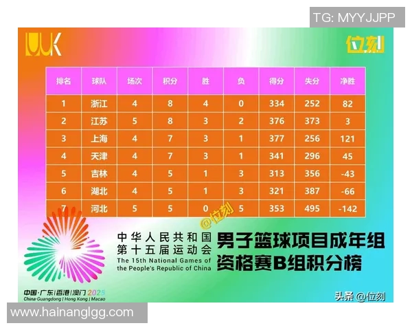 武汉乒乓球队在全运会积分榜上以63分稳居第一名展现强大实力 武汉乒乓球队在全运会积分榜上以63分稳居第一名展现强大实力